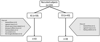 A Group-Based 8-Week Functional Interval-Type Outdoor Training Program Improves Physical Performance in Recreationally Active Adults